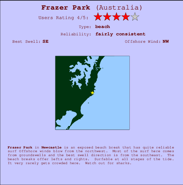Frazer Park mapa de ubicación e información del spot