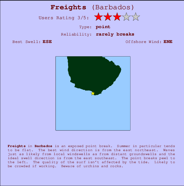 Freights mapa de ubicación e información del spot