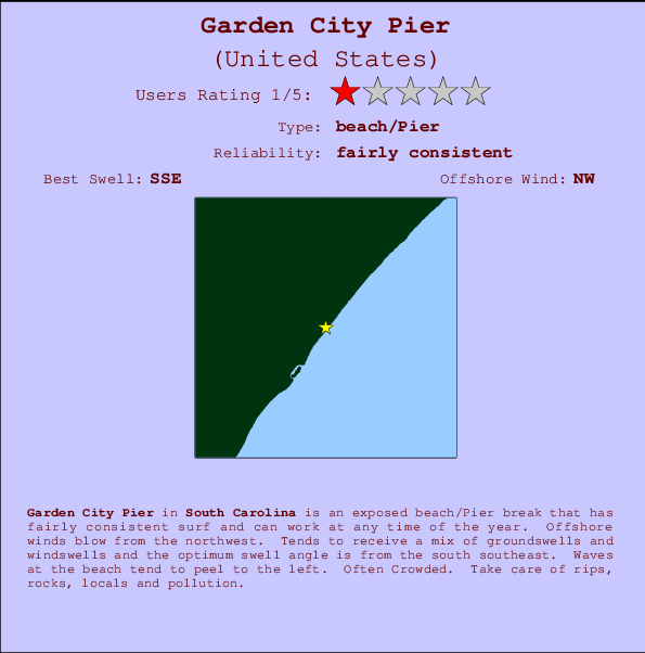 Garden City Pier mapa de ubicación e información del spot