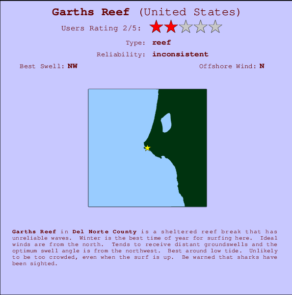 Garths Reef mapa de ubicación e información del spot