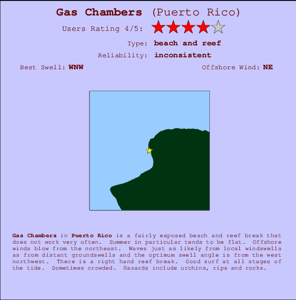 Gas Chambers mapa de ubicación e información del spot