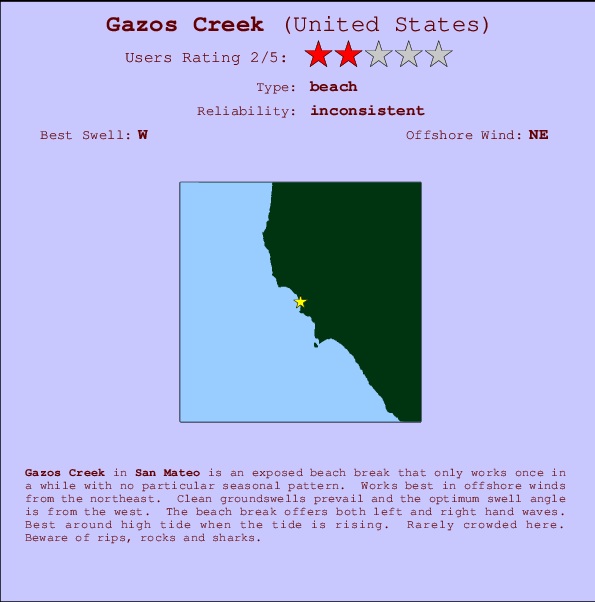 Gazos Creek mapa de ubicación e información del spot