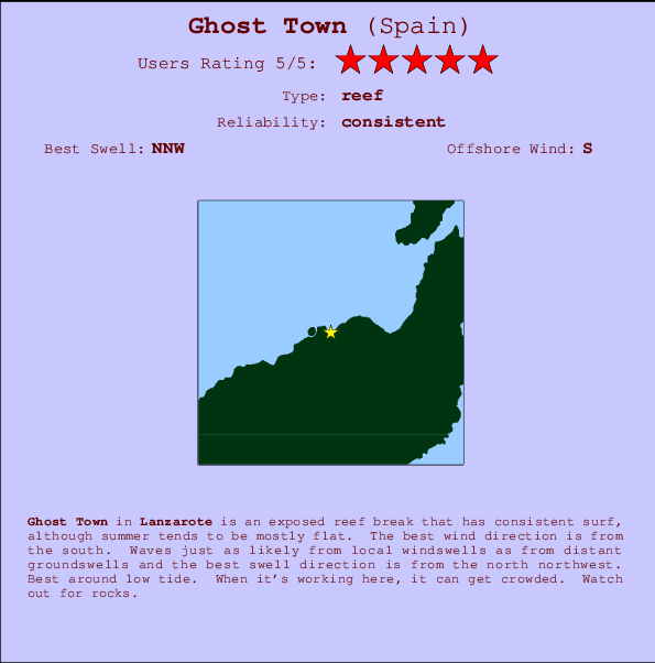 Ghost Town mapa de ubicación e información del spot