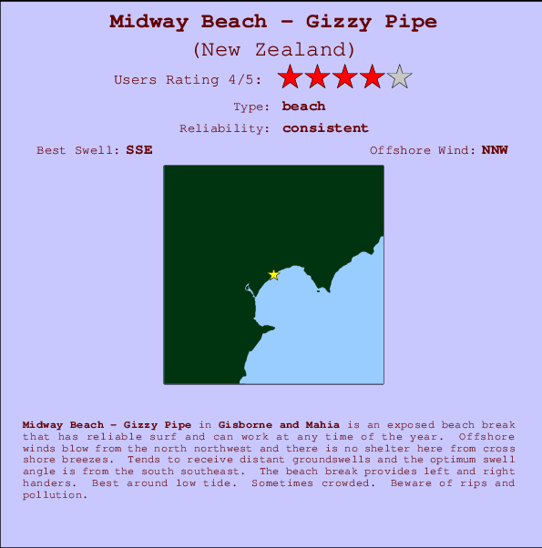 Midway Beach - Gizzy Pipe mapa de ubicación e información del spot
