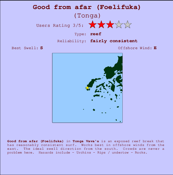 Good from afar (Foelifuka) mapa de ubicación e información del spot