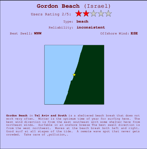 Gordon Beach mapa de ubicación e información del spot