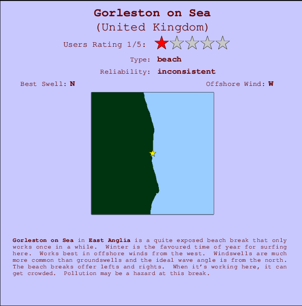 Gorleston on Sea mapa de ubicación e información del spot