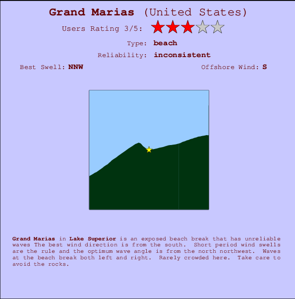 Grand Marias mapa de ubicación e información del spot