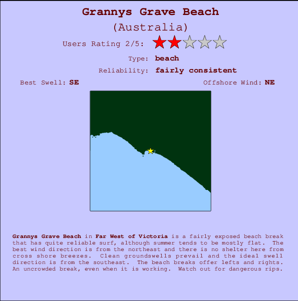 Grannys Grave Beach mapa de ubicación e información del spot