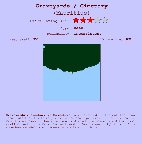 Graveyards / Cimetary mapa de ubicación e información del spot