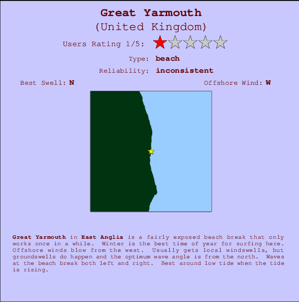 Great Yarmouth mapa de ubicación e información del spot