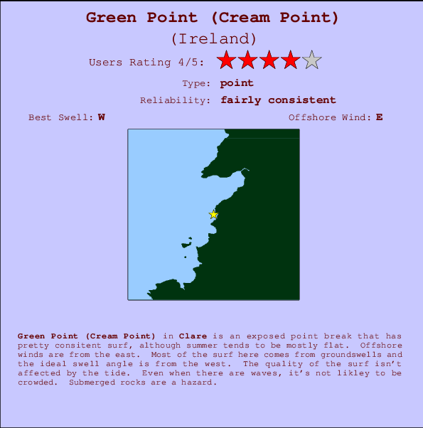 Green Point (Cream Point) mapa de ubicación e información del spot