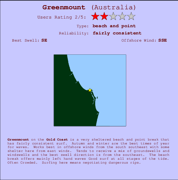 Greenmount mapa de ubicación e información del spot