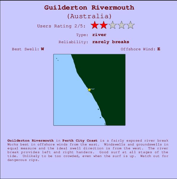 Guilderton Rivermouth mapa de ubicación e información del spot