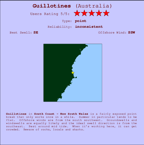 Guillotines mapa de ubicación e información del spot