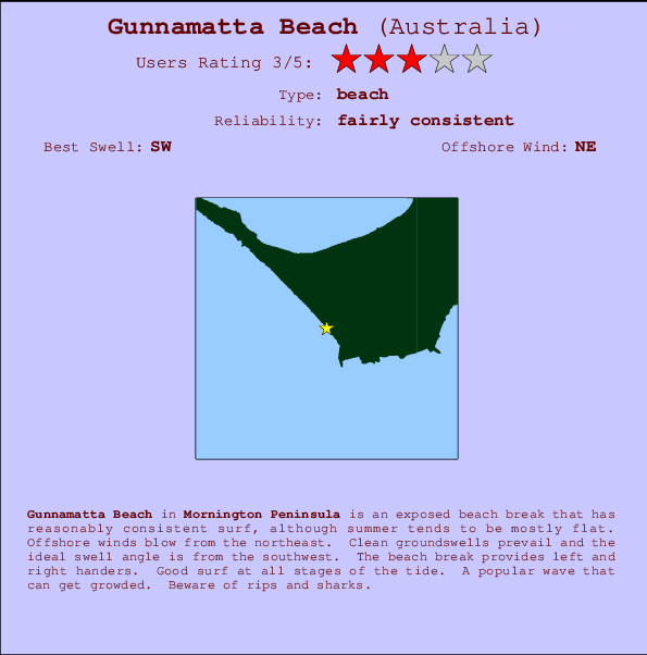 Gunnamatta Beach mapa de ubicación e información del spot