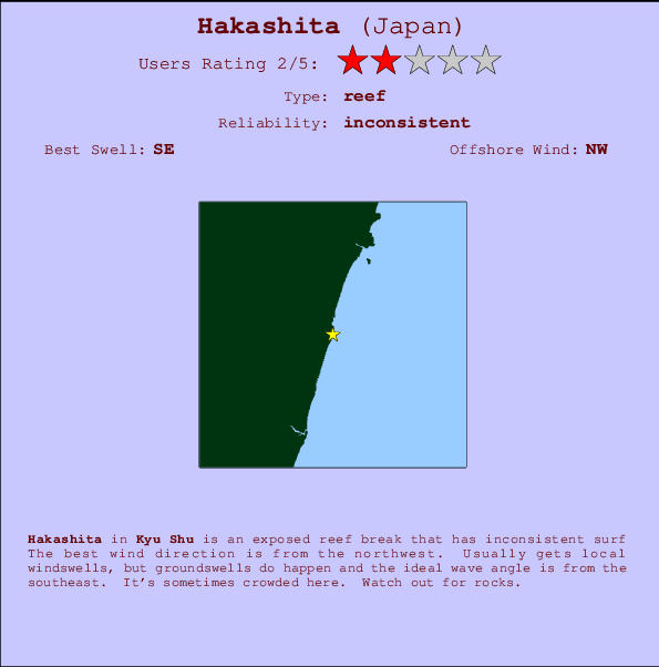 Hakashita mapa de ubicación e información del spot