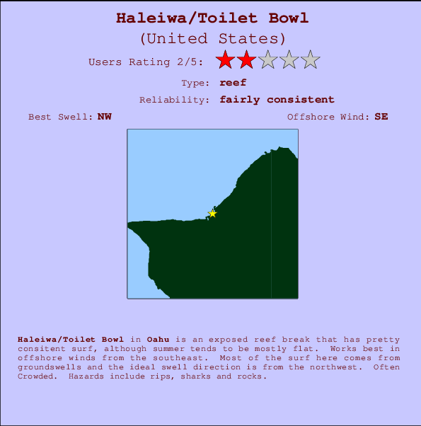 Haleiwa/Toilet Bowl mapa de ubicación e información del spot