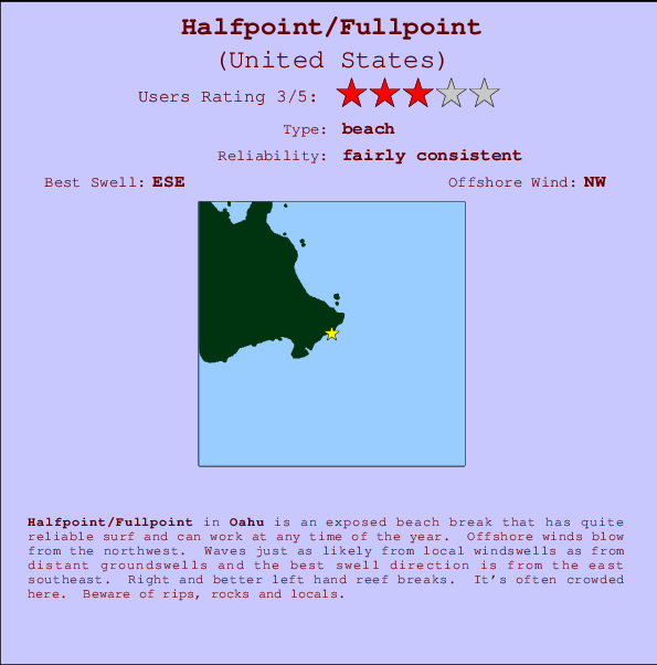 Halfpoint/Fullpoint mapa de ubicación e información del spot