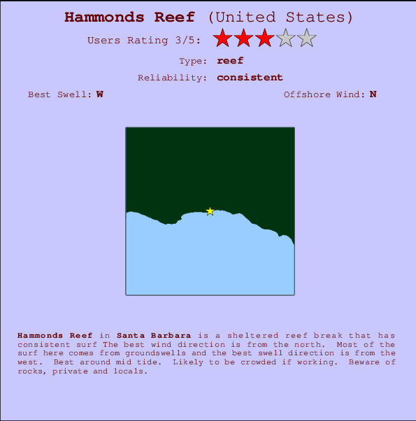Hammonds Reef mapa de ubicación e información del spot