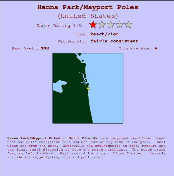 Hanna Park/Mayport Poles mapa de ubicación e información del spot
