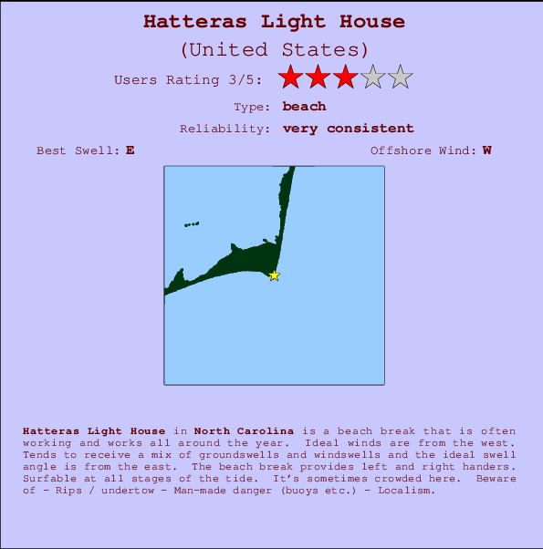 Hatteras Light House mapa de ubicación e información del spot