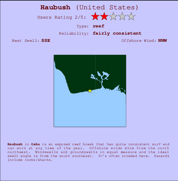 Haubush mapa de ubicación e información del spot