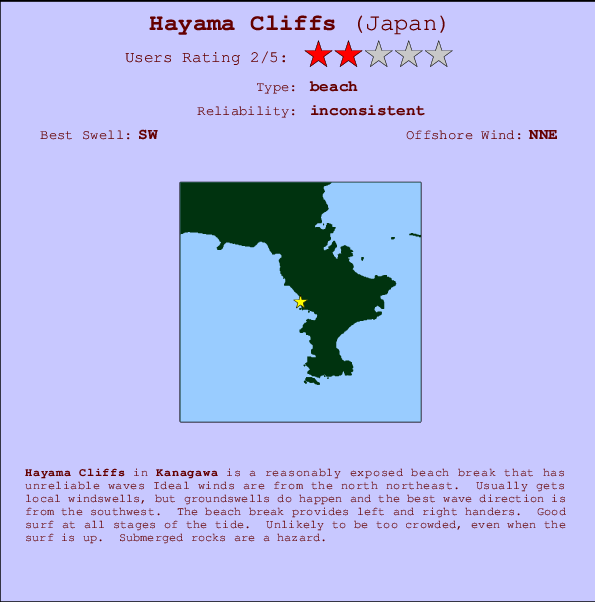 Hayama Cliffs mapa de ubicación e información del spot