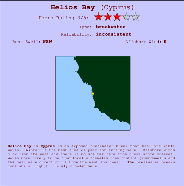 Helios Bay mapa de ubicación e información del spot