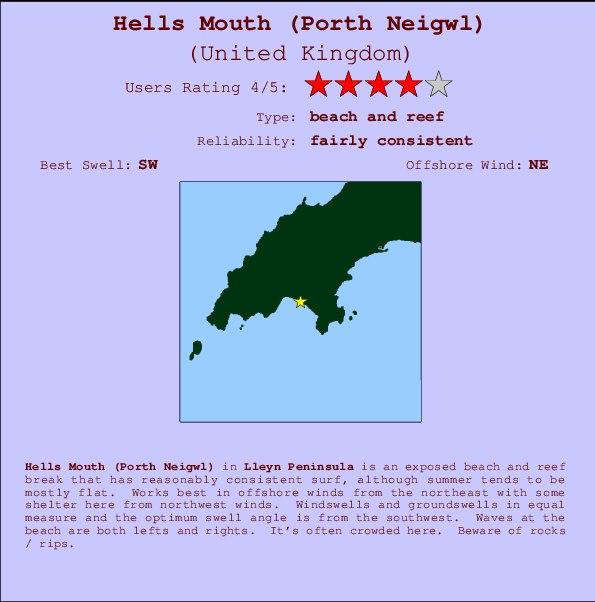 Hells Mouth (Porth Neigwl) mapa de ubicación e información del spot