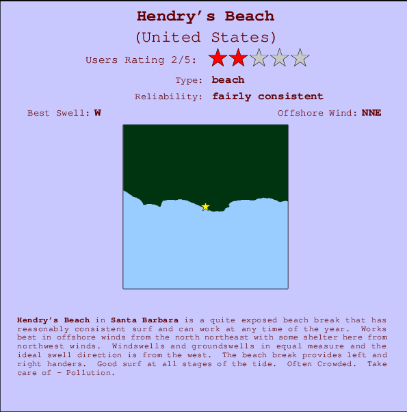 Hendry's Beach mapa de ubicación e información del spot