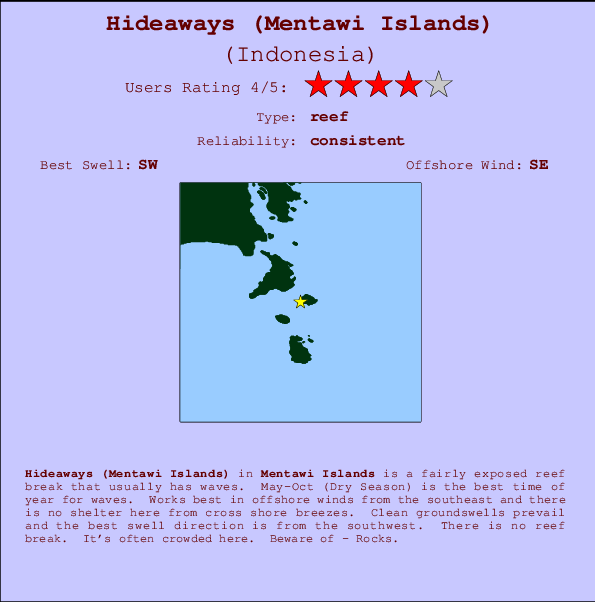 Hideaways (Mentawi Islands) mapa de ubicación e información del spot