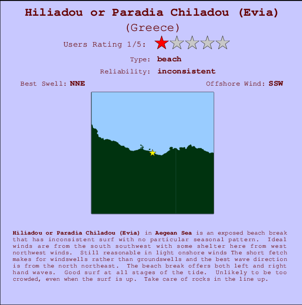 Hiliadou or Paradia Chiladou (Evia) mapa de ubicación e información del spot