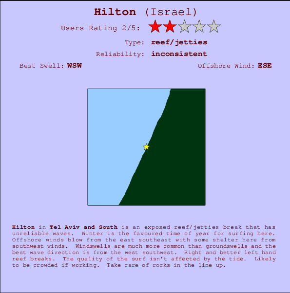 Hilton mapa de ubicación e información del spot