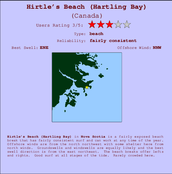Hirtle's Beach (Hartling Bay) mapa de ubicación e información del spot