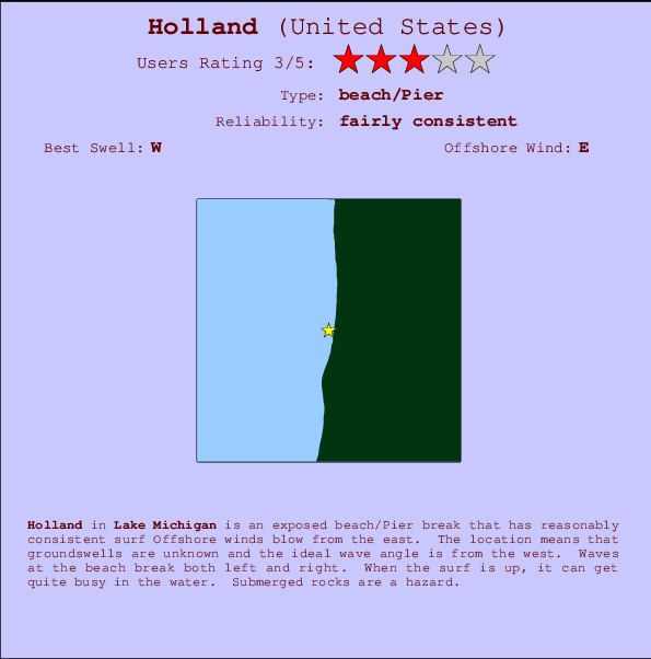 Holland mapa de ubicación e información del spot