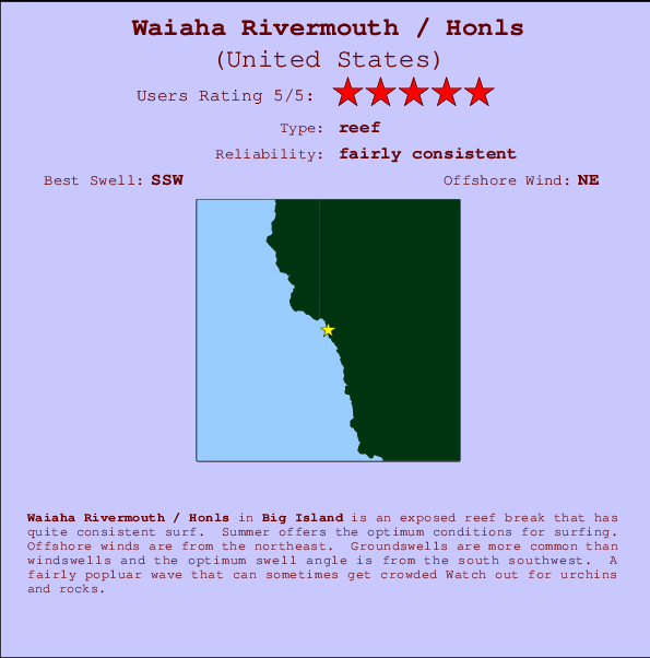Waiaha Rivermouth / Honls mapa de ubicación e información del spot