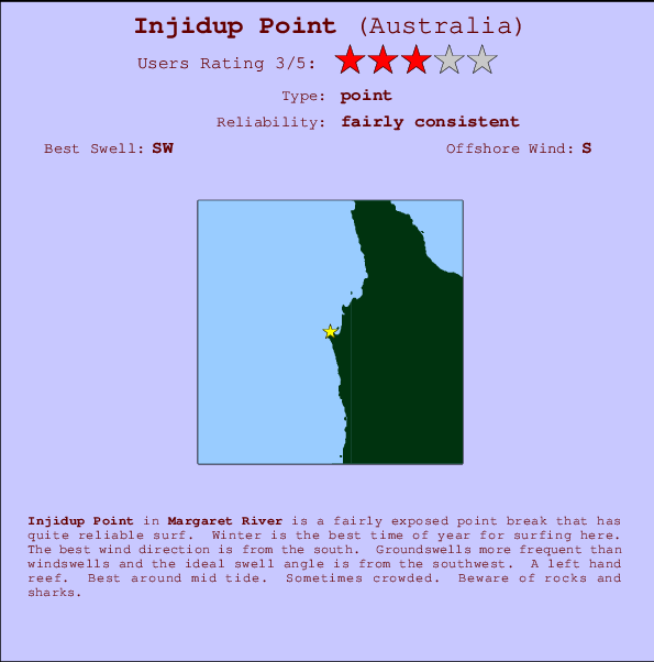 Injidup Point mapa de ubicación e información del spot