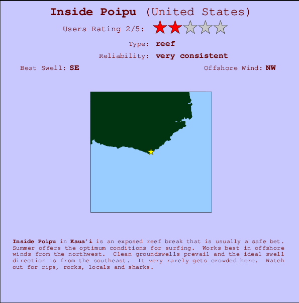 Inside Poipu mapa de ubicación e información del spot