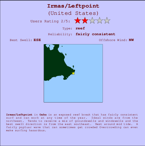 Irmas/Leftpoint mapa de ubicación e información del spot
