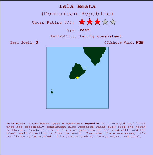 Isla Beata mapa de ubicación e información del spot