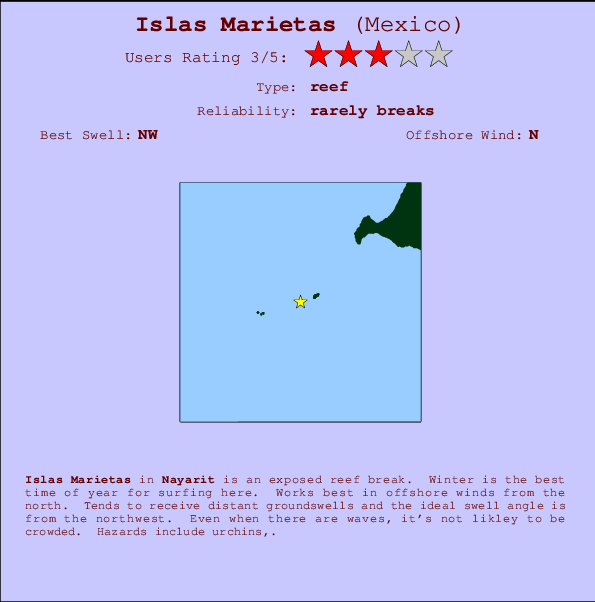 Islas Marietas mapa de ubicación e información del spot