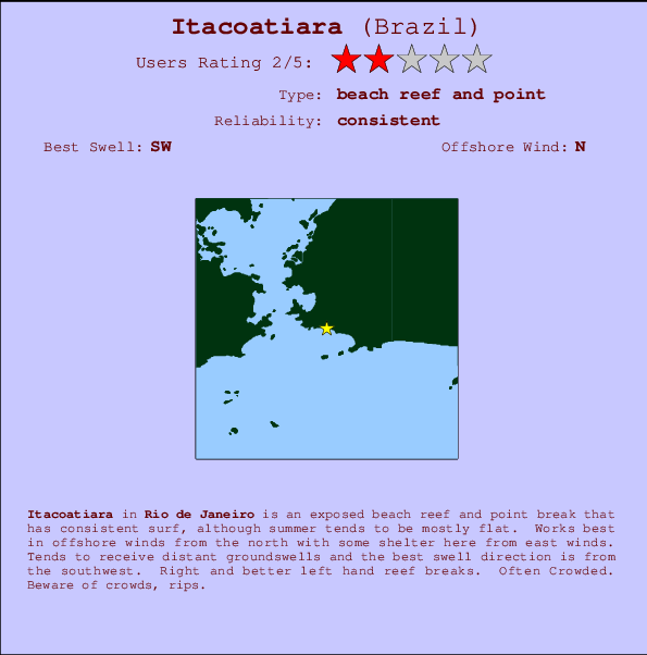 Itacoatiara mapa de ubicación e información del spot