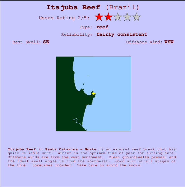 Itajuba Reef mapa de ubicación e información del spot