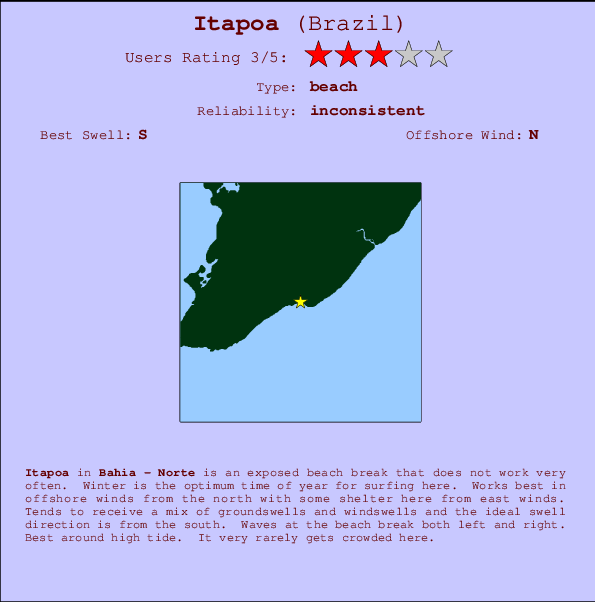 Itapoa mapa de ubicación e información del spot