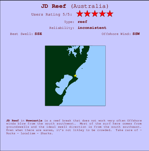 JD Reef mapa de ubicación e información del spot