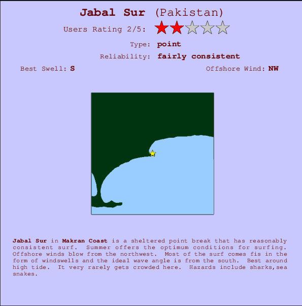 Jabal Sur mapa de ubicación e información del spot