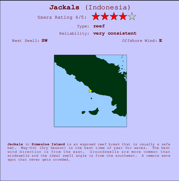 Jackals mapa de ubicación e información del spot