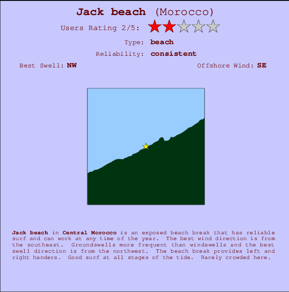 Jack beach mapa de ubicación e información del spot