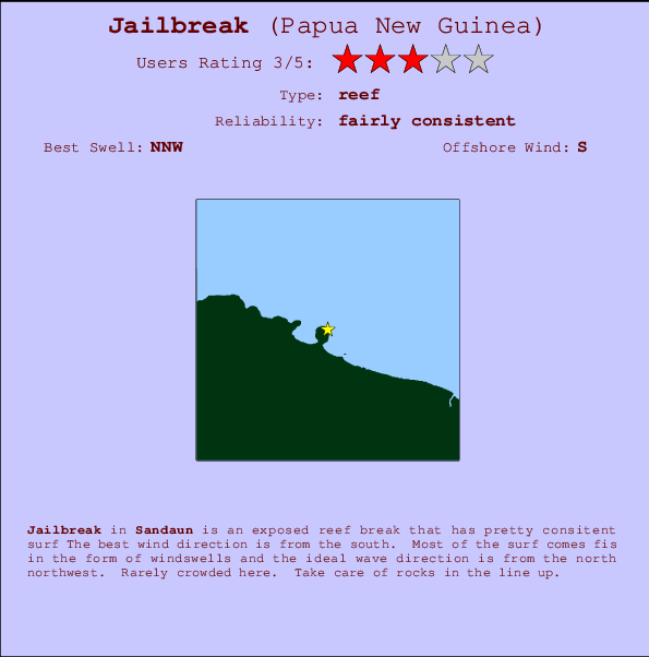 Jailbreak mapa de ubicación e información del spot